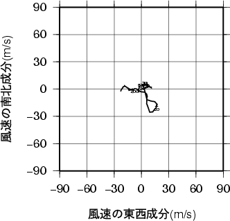 ホドグラフ画像