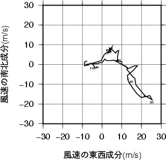 ホドグラフ画像
