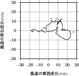 ホドグラフ画像