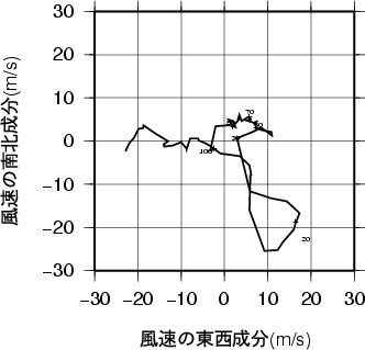 ホドグラフ画像