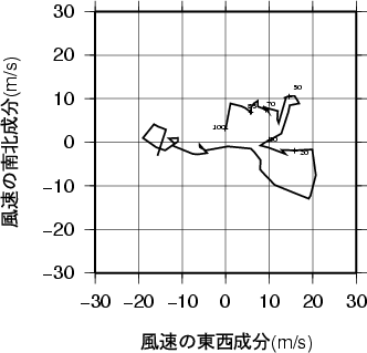 ホドグラフ画像