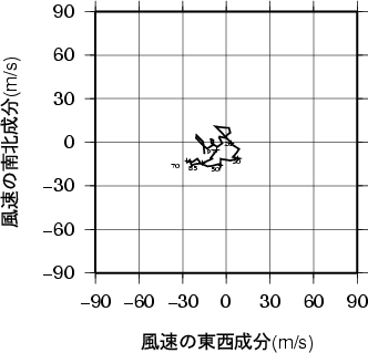 ホドグラフ画像