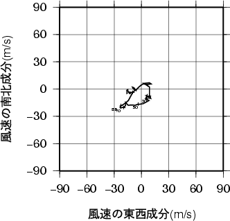ホドグラフ画像