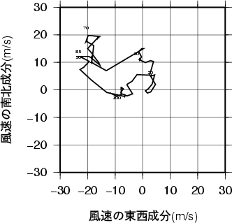 ホドグラフ画像