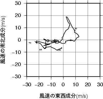 ホドグラフ画像