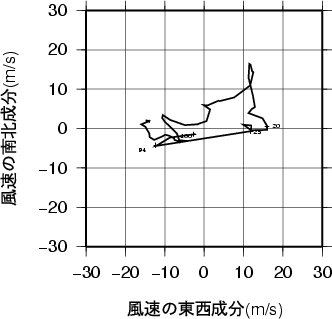 ホドグラフ画像