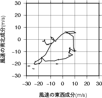 ホドグラフ画像