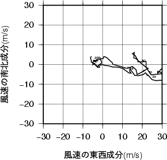 ホドグラフ画像