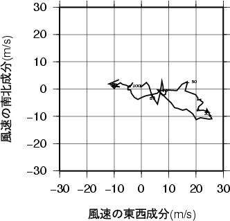 ホドグラフ画像