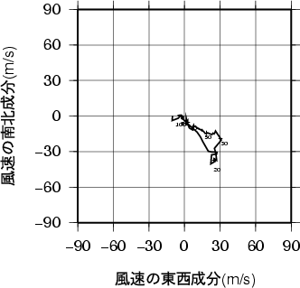 ホドグラフ画像