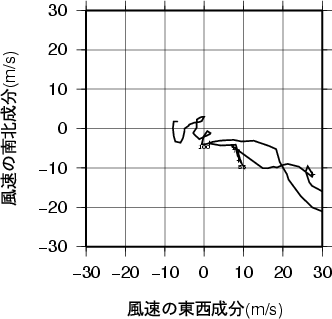 ホドグラフ画像