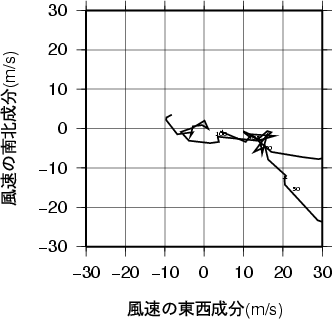 ホドグラフ画像