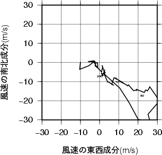 ホドグラフ画像