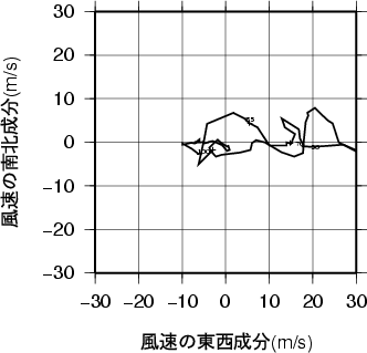 ホドグラフ画像