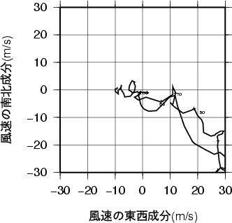 ホドグラフ画像