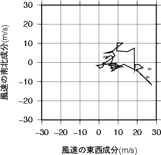 ホドグラフ画像