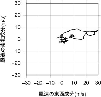 ホドグラフ画像