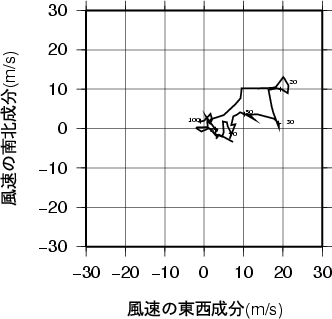 ホドグラフ画像