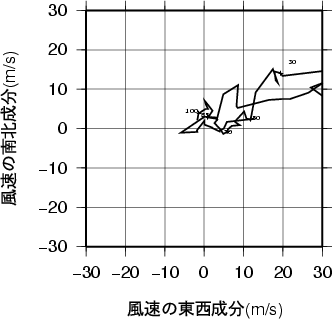 ホドグラフ画像