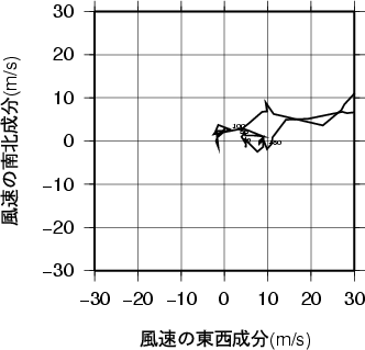 ホドグラフ画像