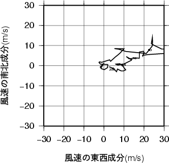 ホドグラフ画像