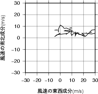 ホドグラフ画像