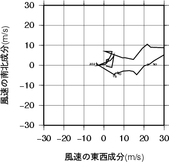 ホドグラフ画像