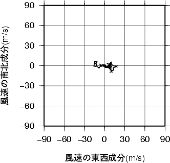 ホドグラフ画像