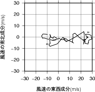 ホドグラフ画像