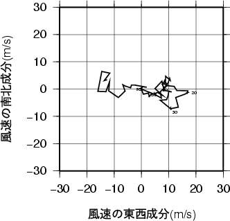 ホドグラフ画像