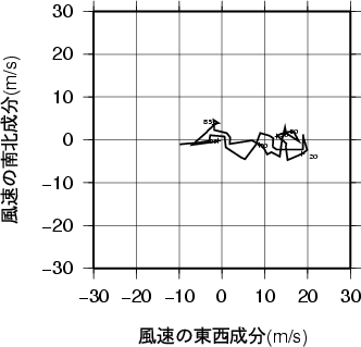 ホドグラフ画像