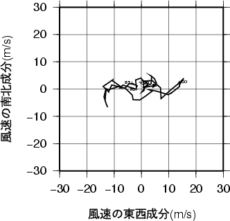 ホドグラフ画像