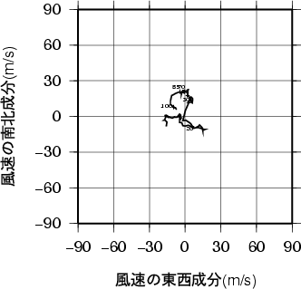 ホドグラフ画像