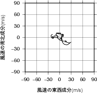 ホドグラフ画像