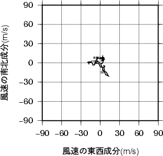 ホドグラフ画像