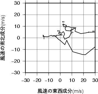 ホドグラフ画像