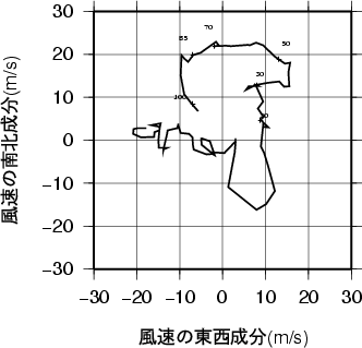 ホドグラフ画像