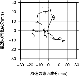 ホドグラフ画像