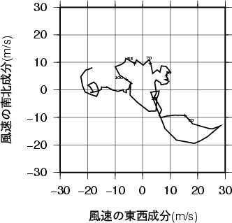 ホドグラフ画像