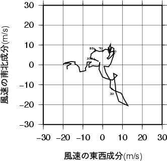 ホドグラフ画像