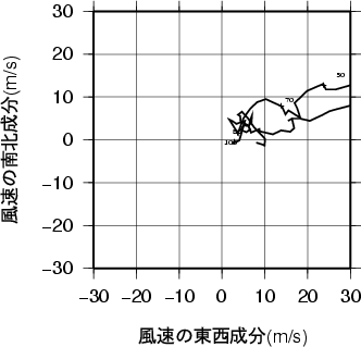 ホドグラフ画像