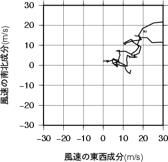 ホドグラフ画像