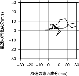 ホドグラフ画像
