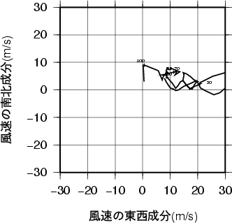 ホドグラフ画像