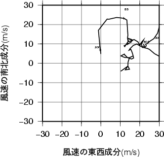 ホドグラフ画像