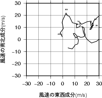 ホドグラフ画像