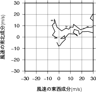 ホドグラフ画像