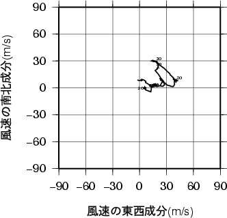 ホドグラフ画像