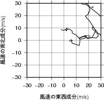 ホドグラフ画像