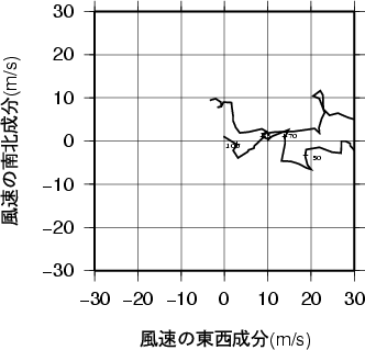 ホドグラフ画像